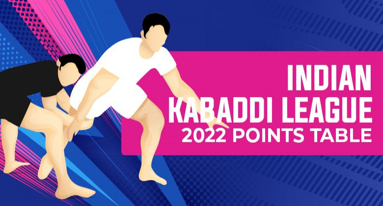 Kabaddi League Points Table 2022 Team Ranking Standings