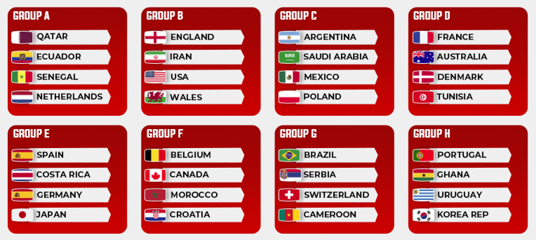 2022 fifa world cup all match time date venue