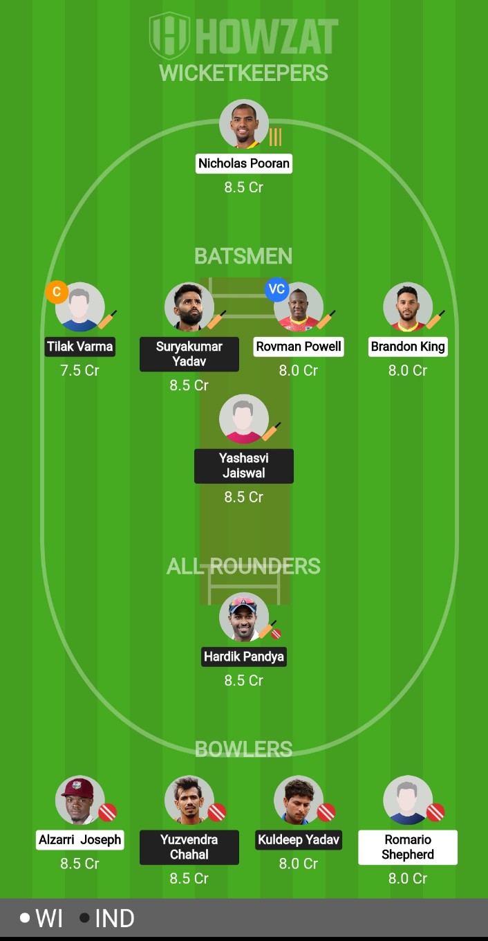 West Indies vs India 2023 4th T20I Match Prediction, Pitch Report